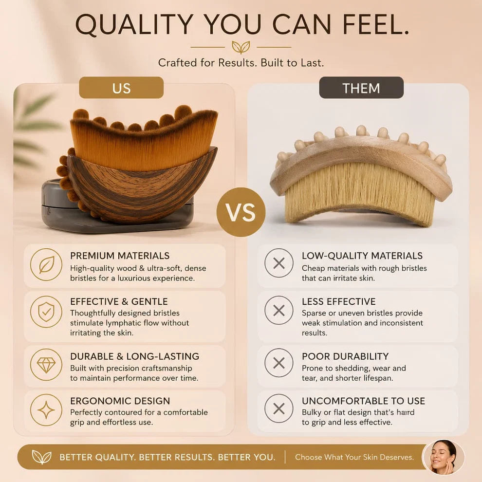 Lymphatic Contour Face Brush